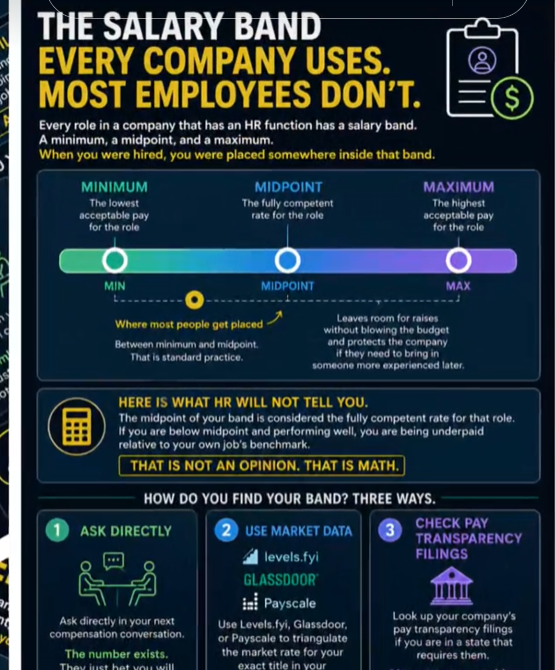 The salary band every company uses — most employees don't.